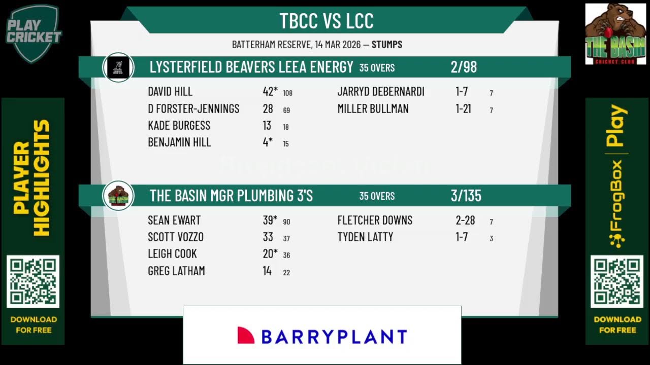 The Basin MGR Plumbing 3's v Lysterfield Beavers LEEA Energy 3rd XI Grand Final Day 1