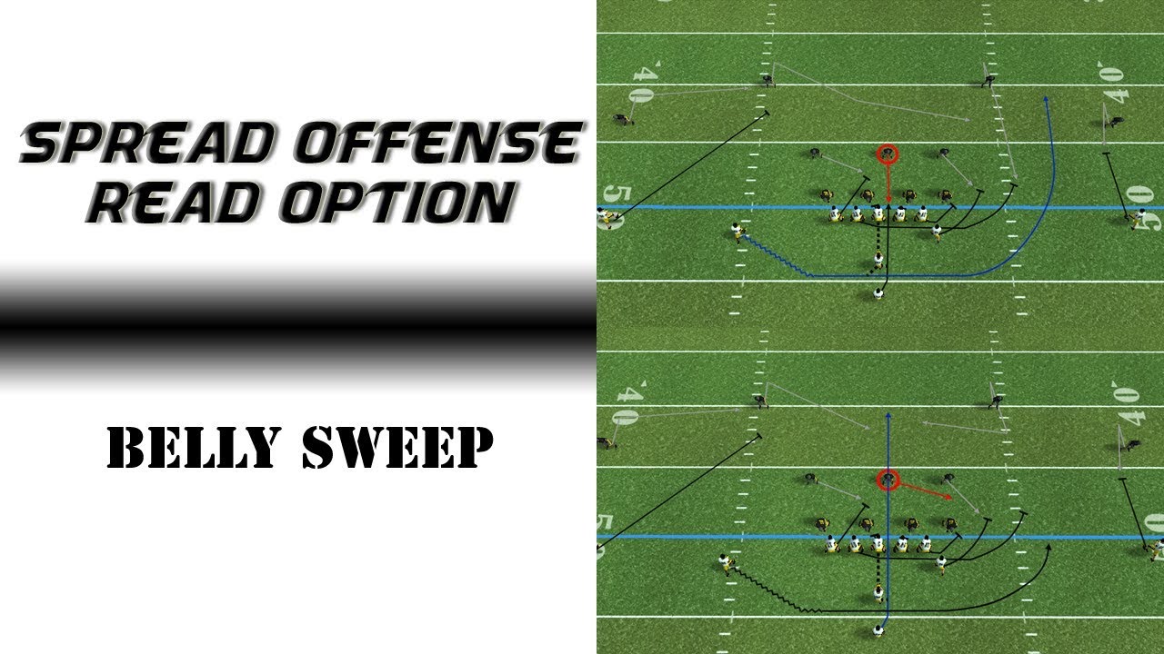Spread Offense Belly Sweep Read Option