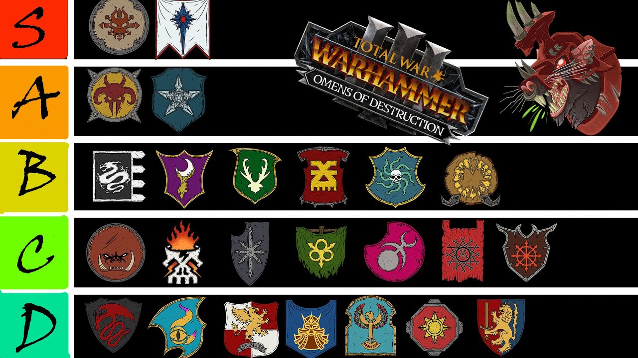 Omen of Destruction Land Battle/Conquest Tierlist!