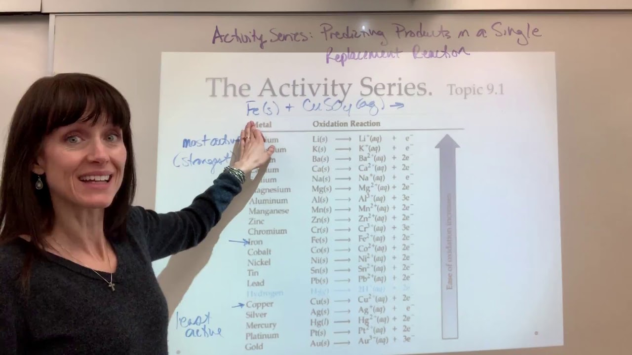 Activity Series