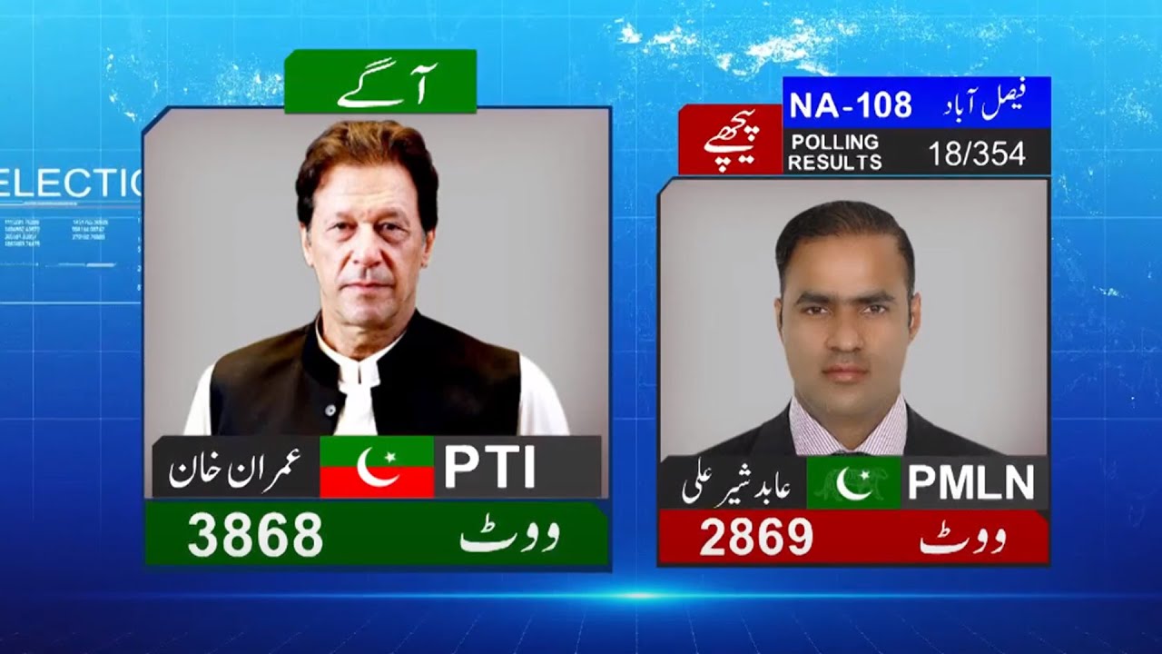 NA 108 | By Elections 2022 | 18 Polling Result | Latest Results
