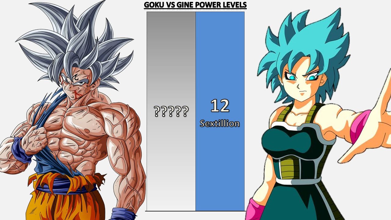 Goku VS Gine POWER LEVELS - Dragon Ball/Dragon Ball Z/Dragon Ball Super/Dragon Ball Heroes/UV