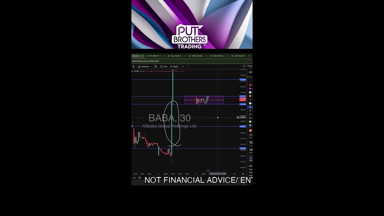 ACHIEVE 1000% GAINS in Stock Options? Here's HOW!