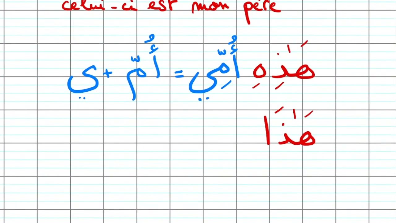 Cours d'arabe Niveau 2 Leçon 1: Vocabulaire _ La famille + Pronoms démonstratifs