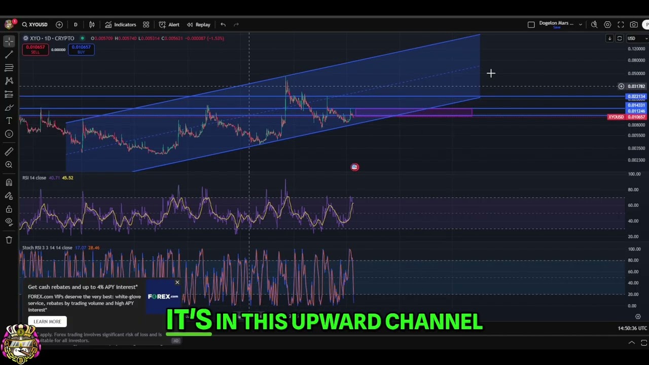 XYO Price Stuck?! Next Breakout or Breakdown? #shorts