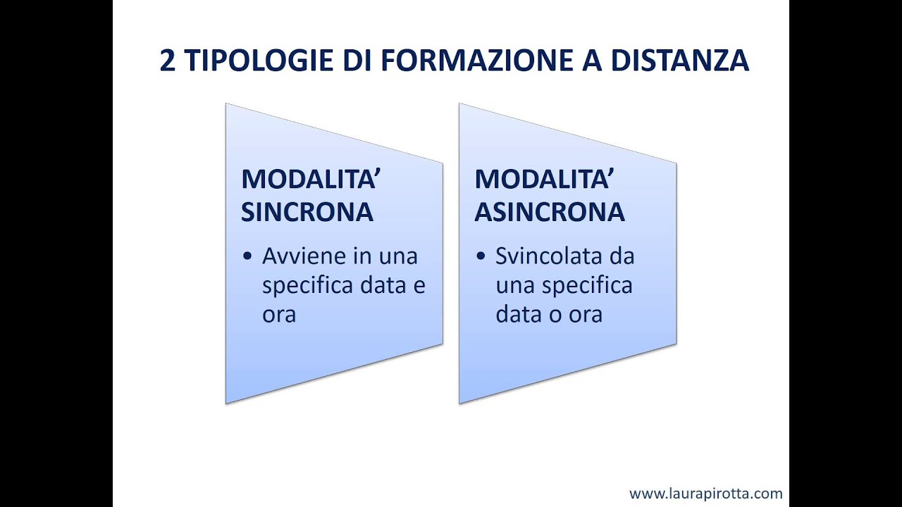 La formazione aziendale a distanza (FAD)