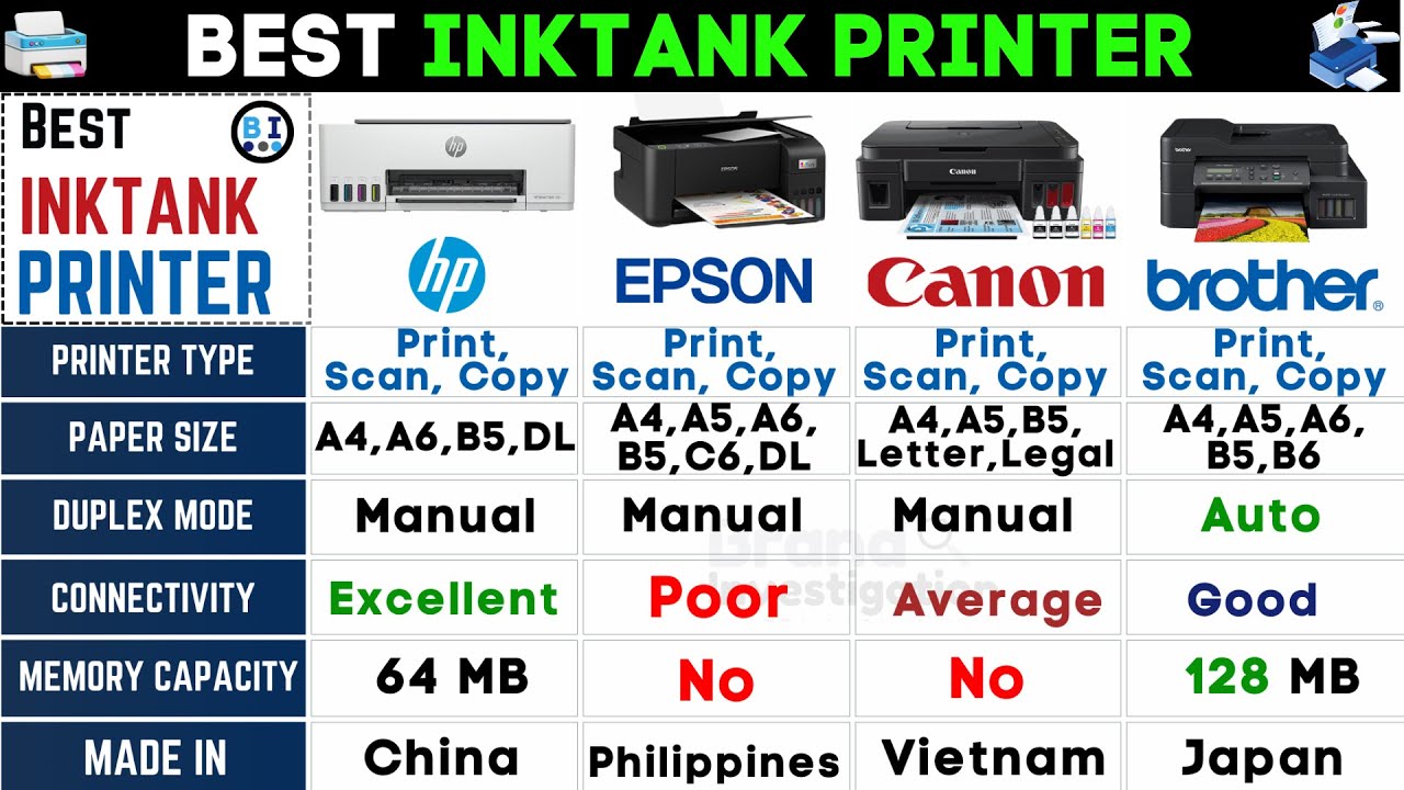Best Ink Tank Printer For Home🔥Best Color Printer🔥Brother vs Epson vs HP vs Canon Ink Tank Printer
