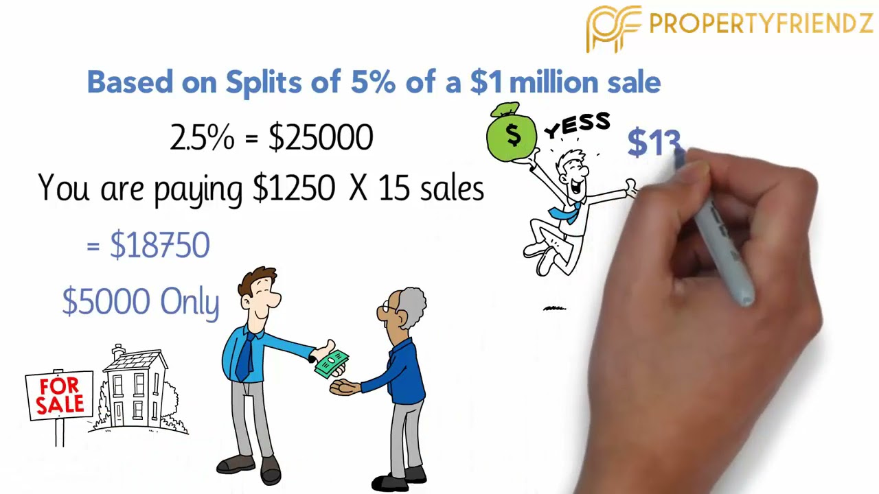 Stress Free Real Estate Service from PropertyFriendz Realty, Inc