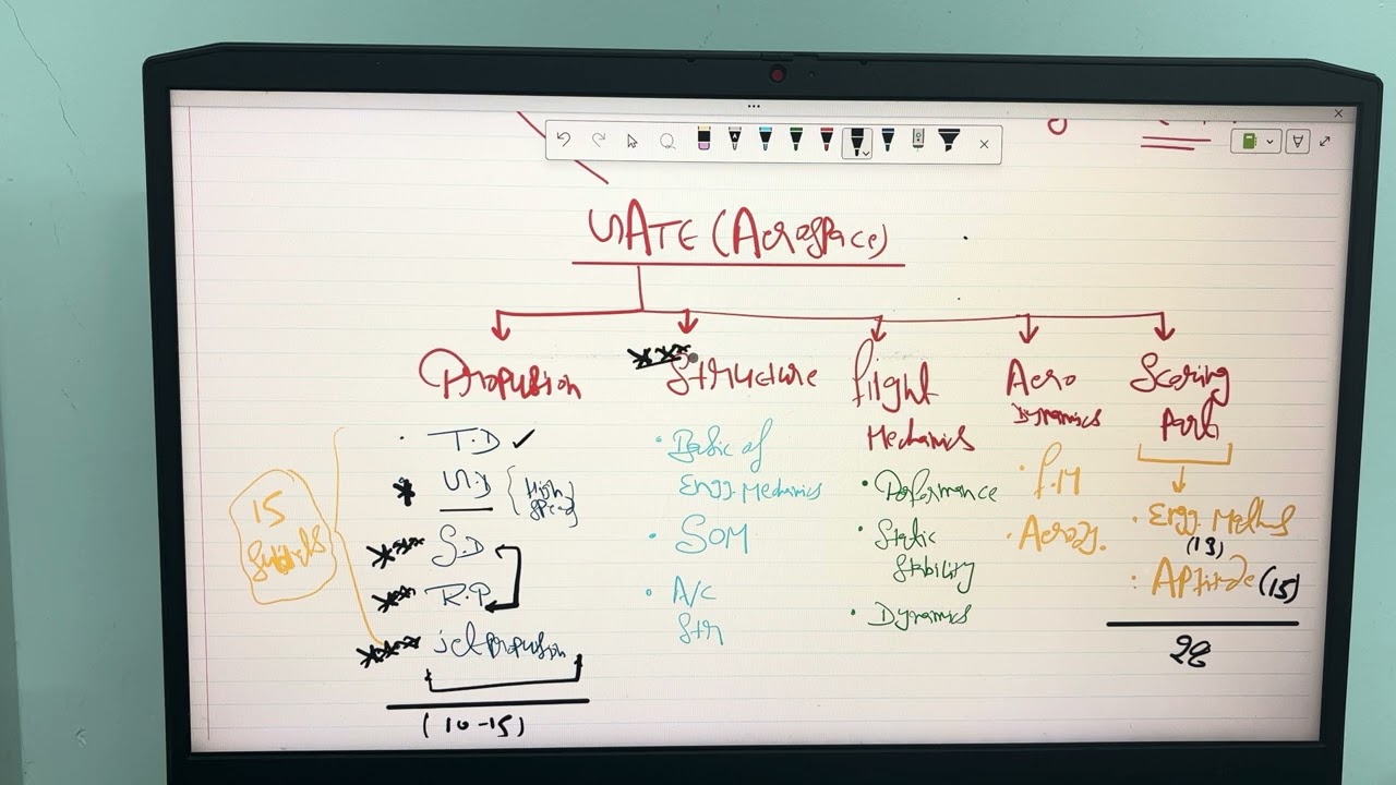 SYLLABUS AND STRATEGY FOR #GATE AEROSPACE 2026