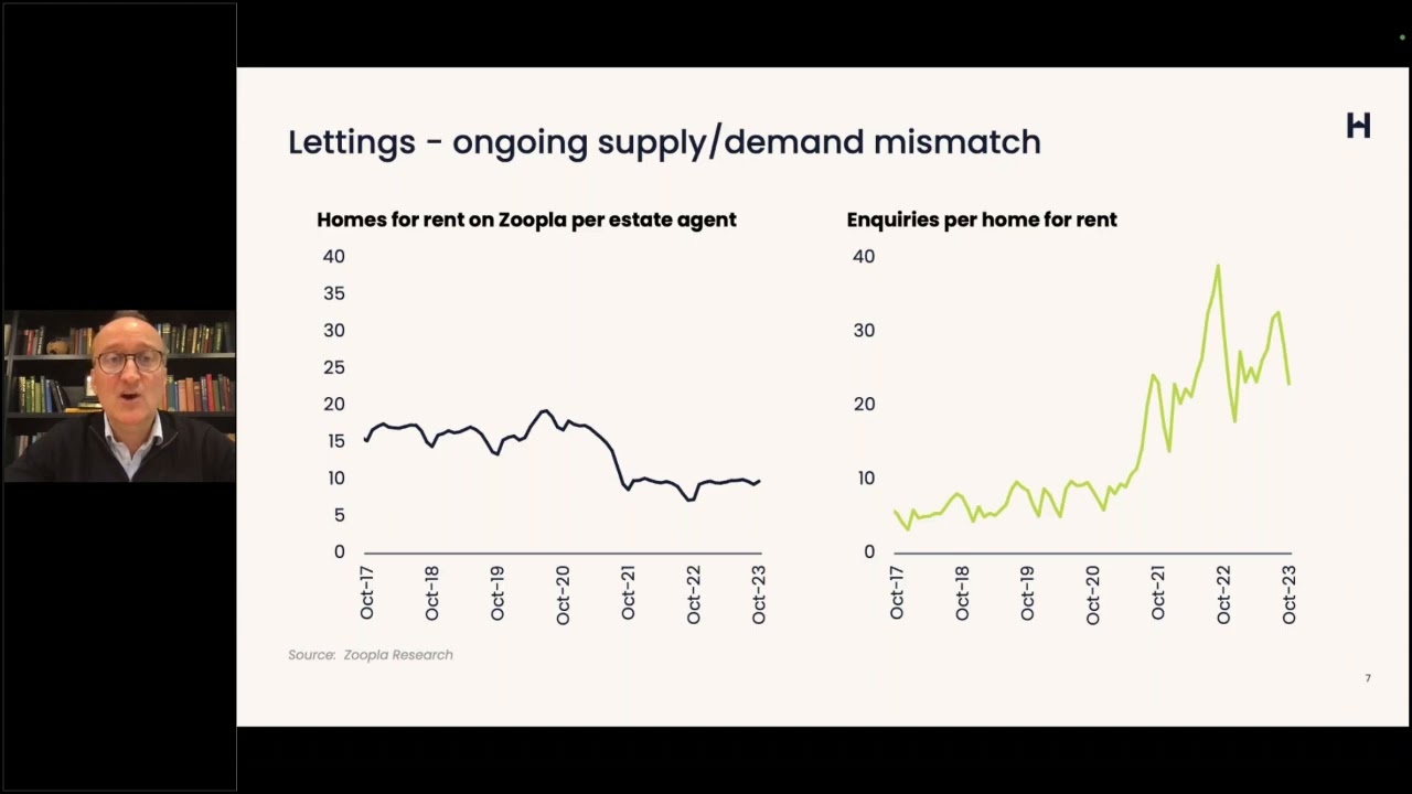 Housing market outlook 2024 - Richard Donnell, Houseful