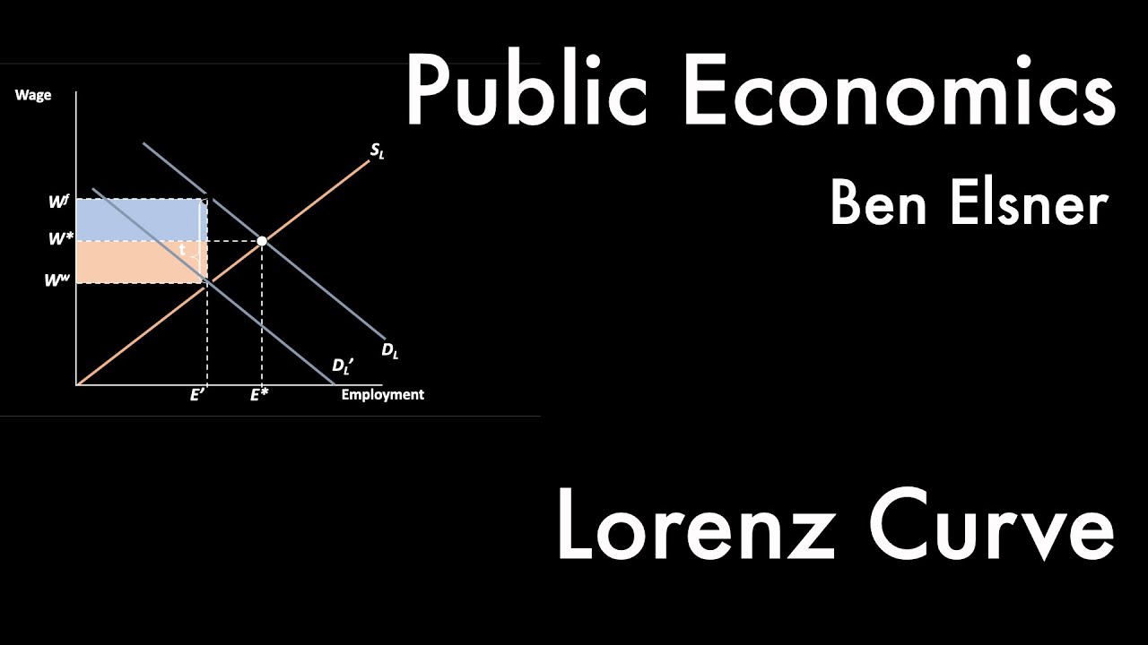 Lorenz Curves -- Public Economics IV, 4/10