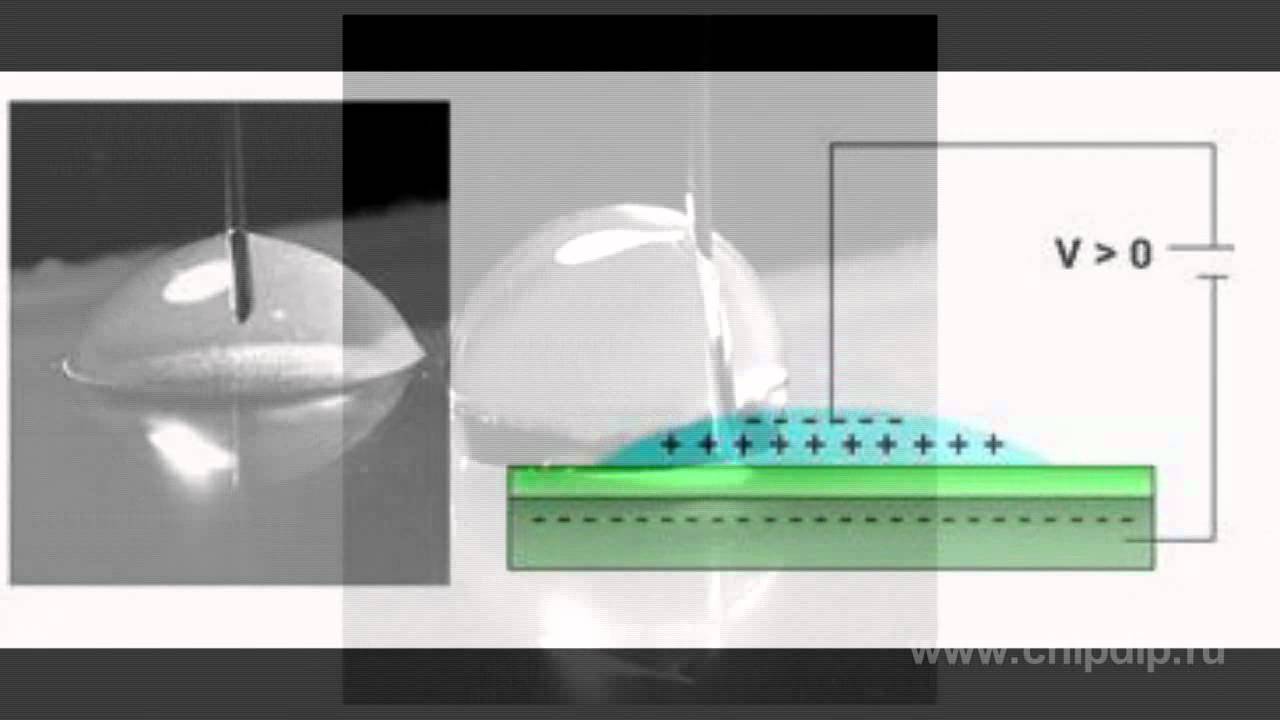 The effect of electrowetting