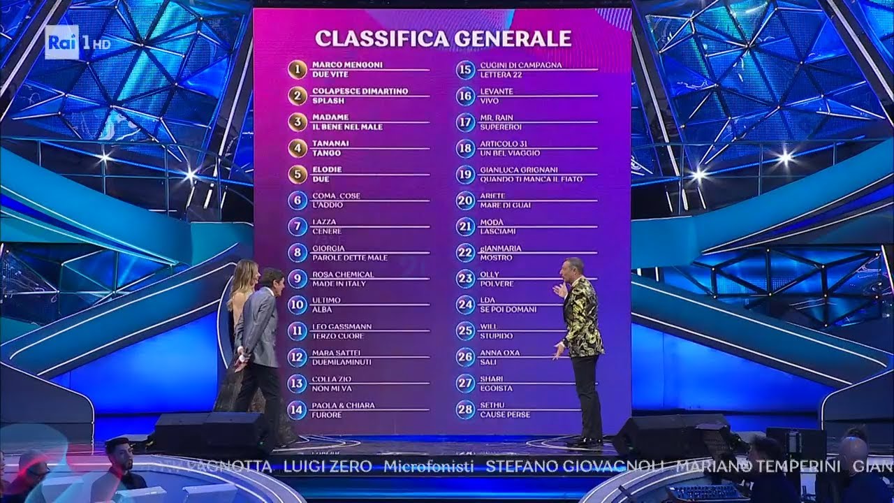Sanremo 2023 - La prima classifica generale di Sanremo 2023