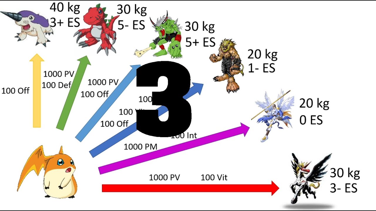 Digimon World : Astuces #19 Les digivolutions de Patamon ! (Pratique) 2/2