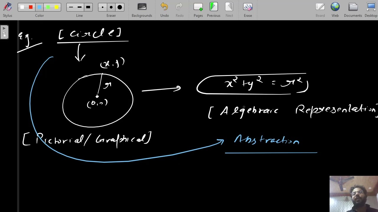 1. Abstract Algebra : meaning of abstraction; Symbols used explained | CSIR NET GATE NBHM TIFR PGT