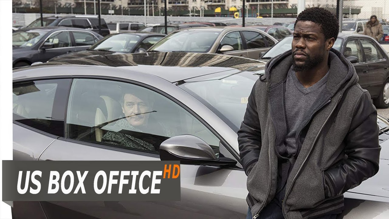 Top Movies (US) weekend of January, 11 - 13, 2019 HD