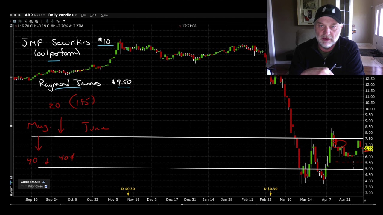 Selling puts for income and obtaining a position using ABR