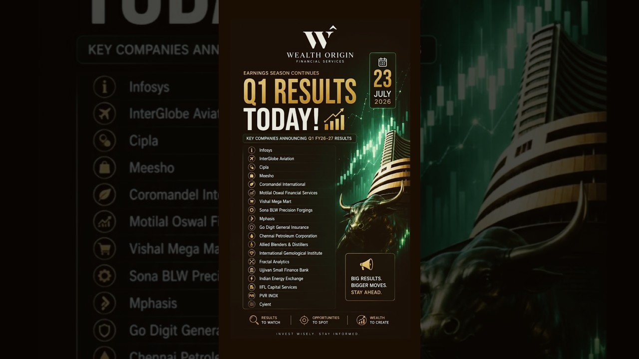 Top Q1 Results Today | 23 July 2026 | Infosys, Cipla, IndiGo, Mphasis, PVR INOX & More #q1results