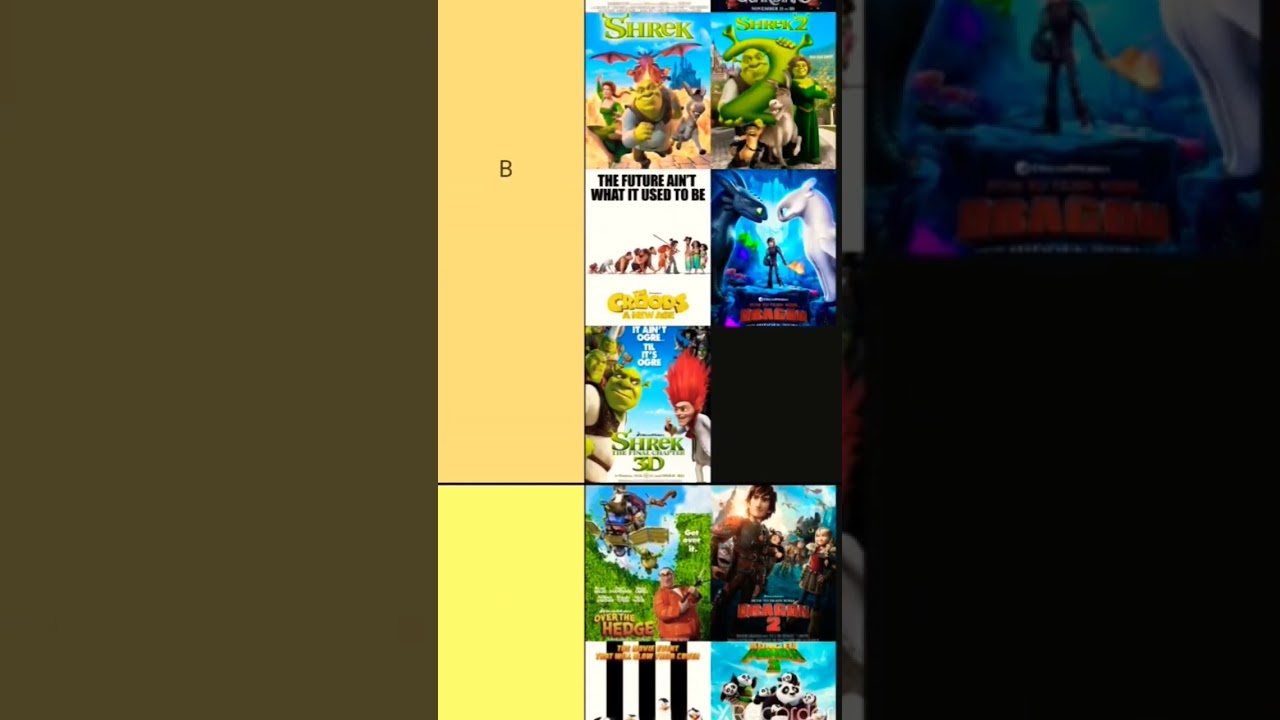 DreamWorks Movie Tier List
