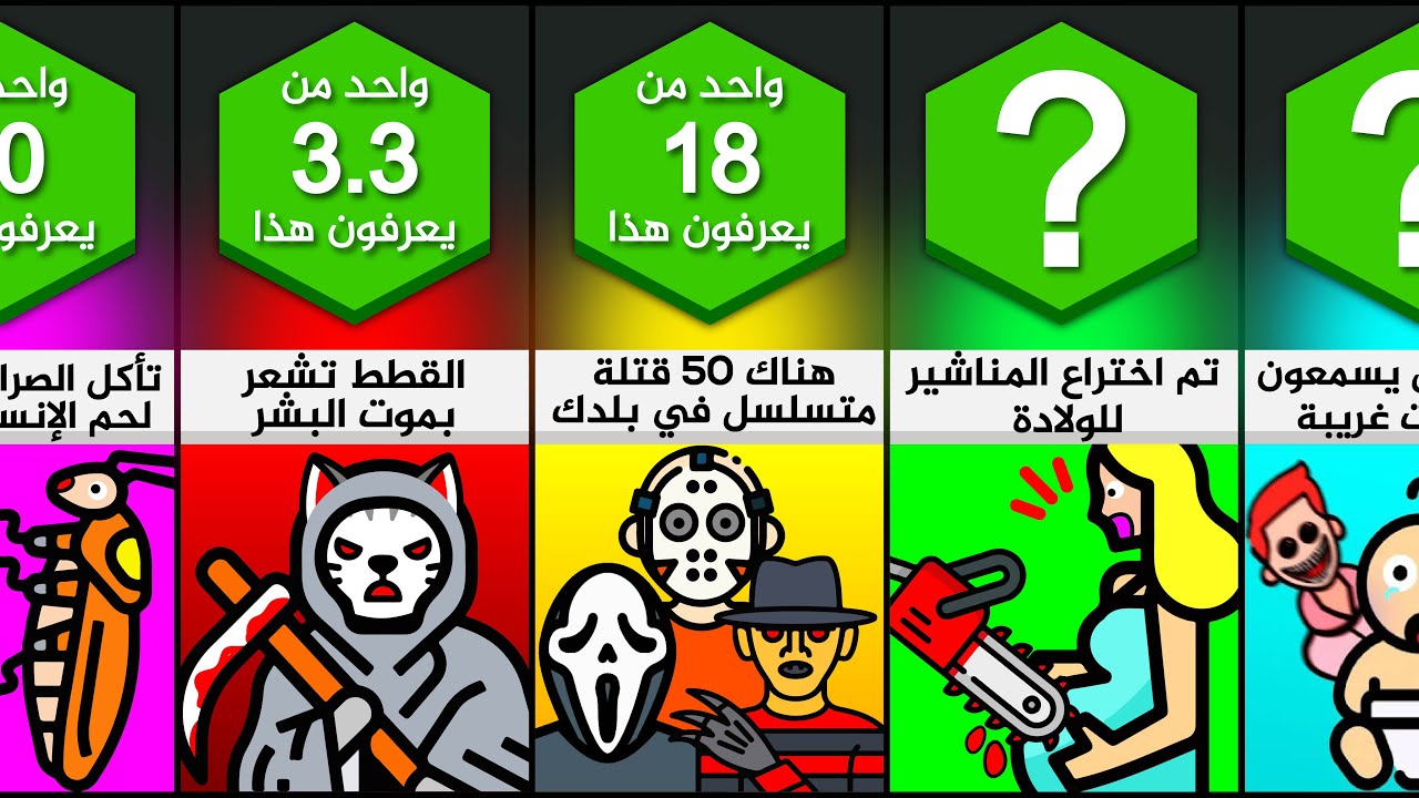 أراهن أنك لا تعرف هذه الحقائق المخيفة!