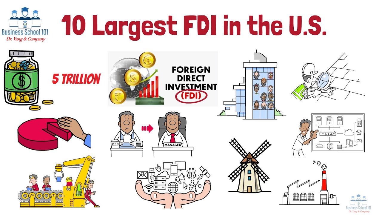 10 Largest Foreign Direct Investments in the U.S. | From A Business Professor