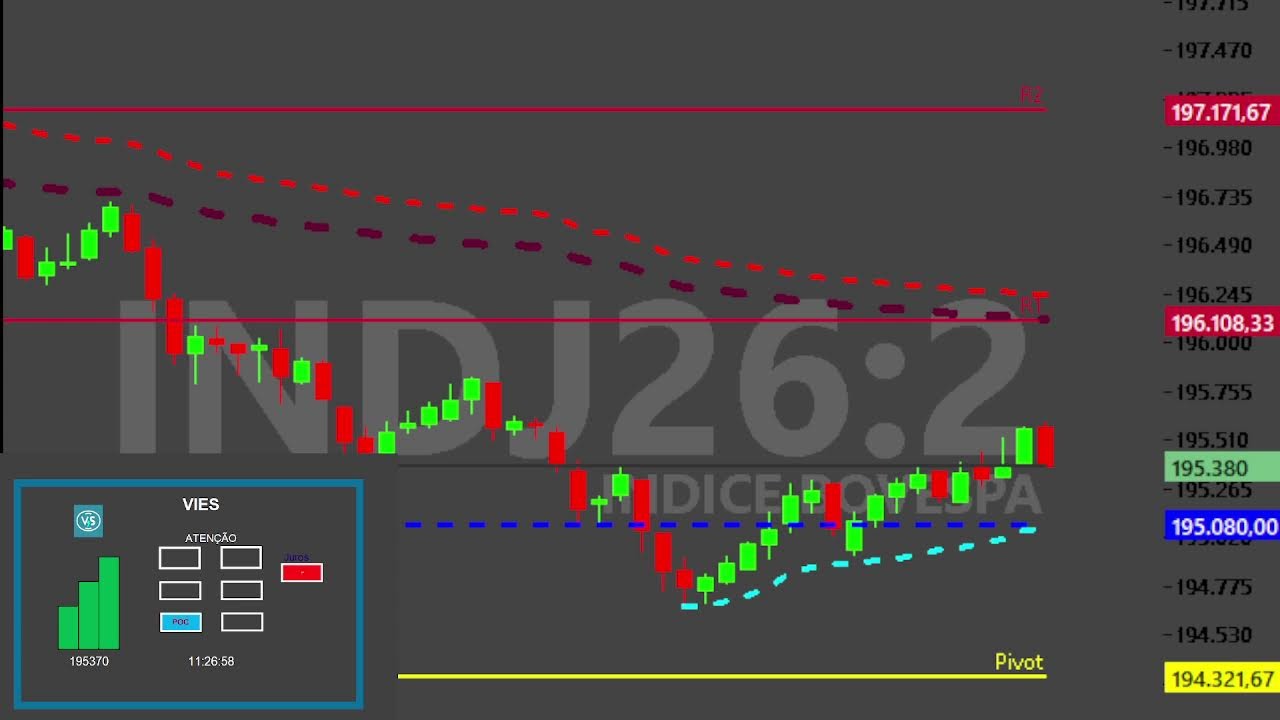 Vies INDFUT-25/02/2026