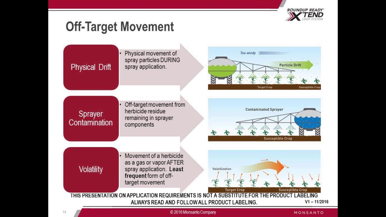 Webinar: Managing the Roundup Ready Xtend Crop System in 2017