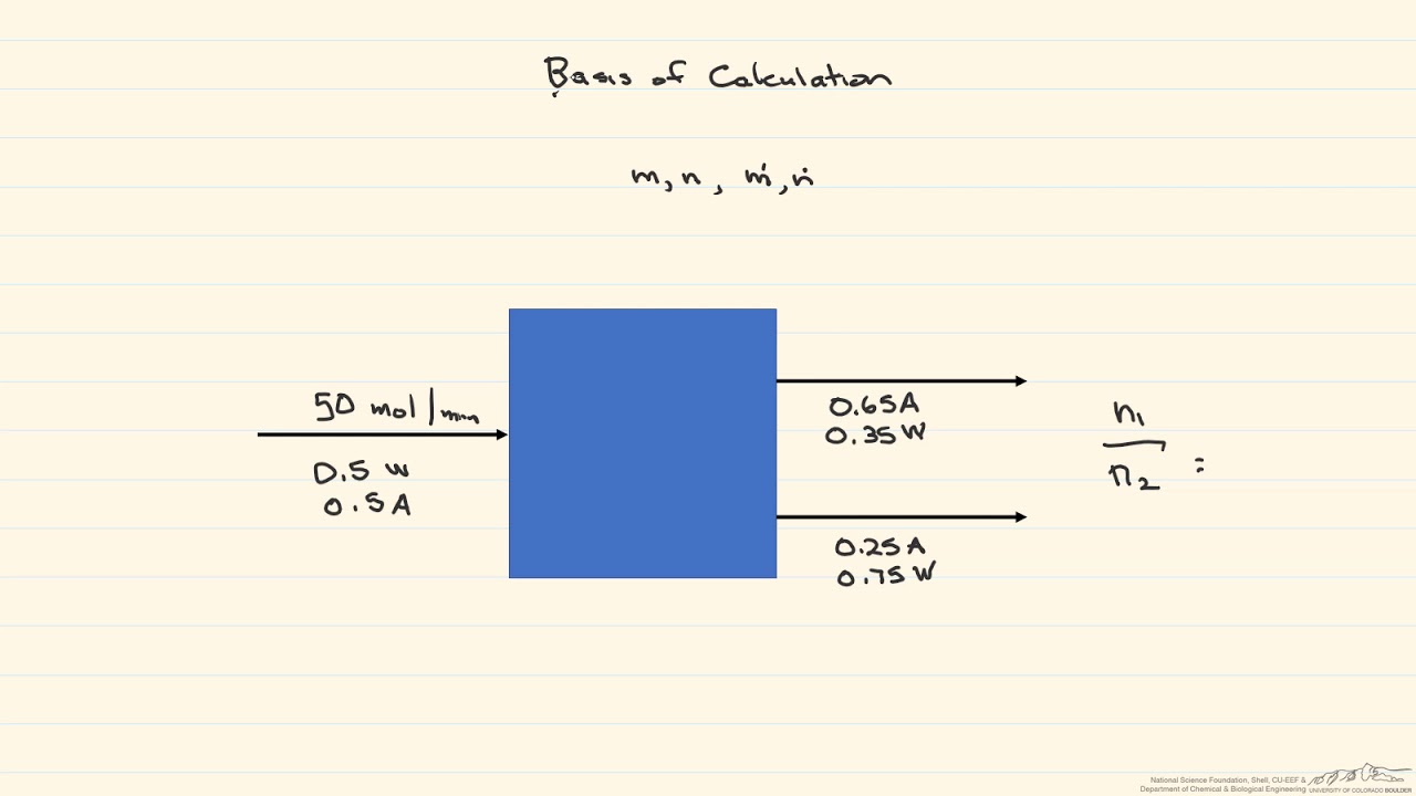 Basis of a Calculation
