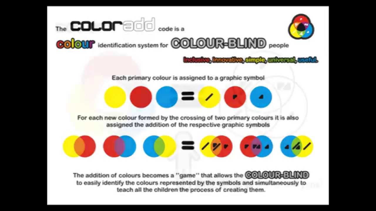 THE ColorADD LIBRARY   AN INCLUSIVE STORY