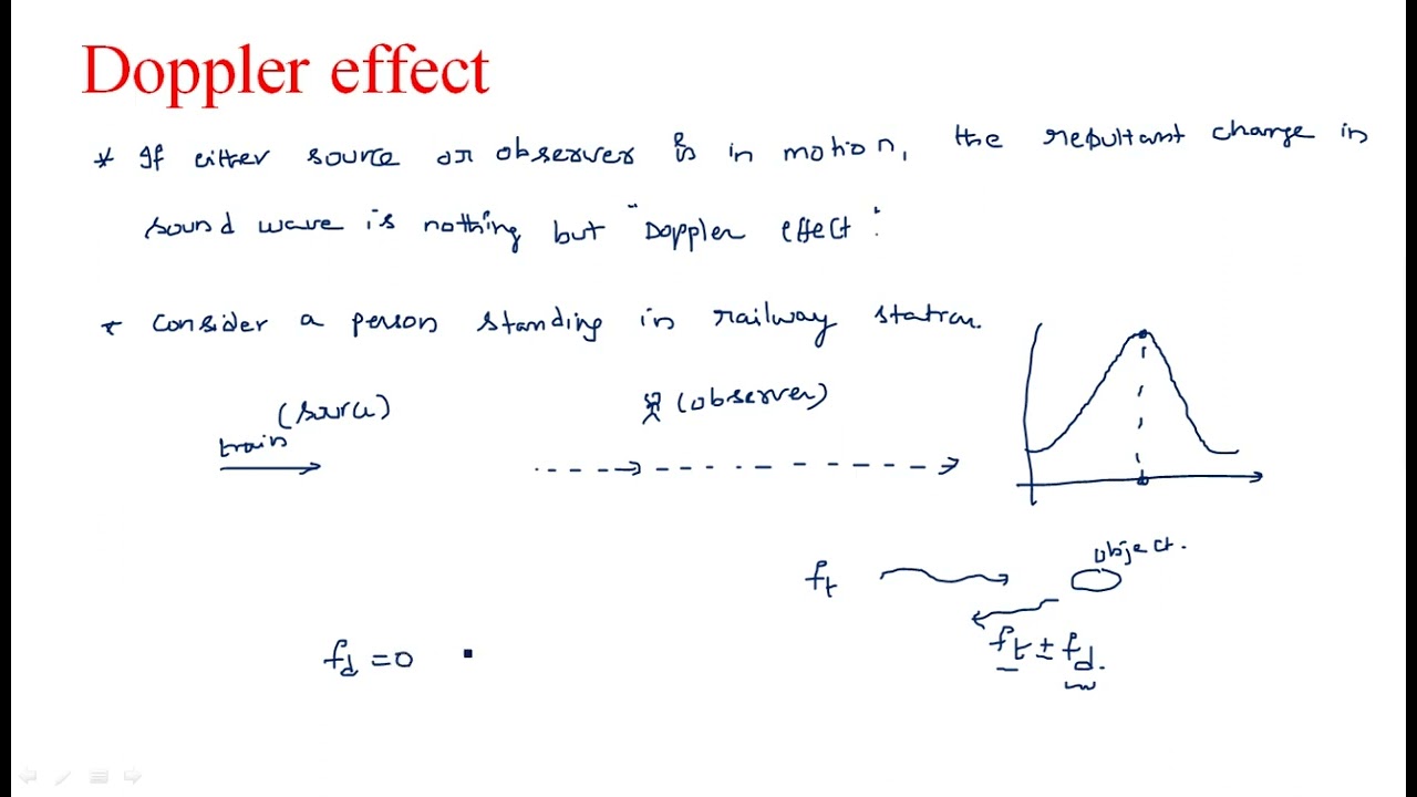 Doppler effect | fd & vr | Radar Systems | Lec-18