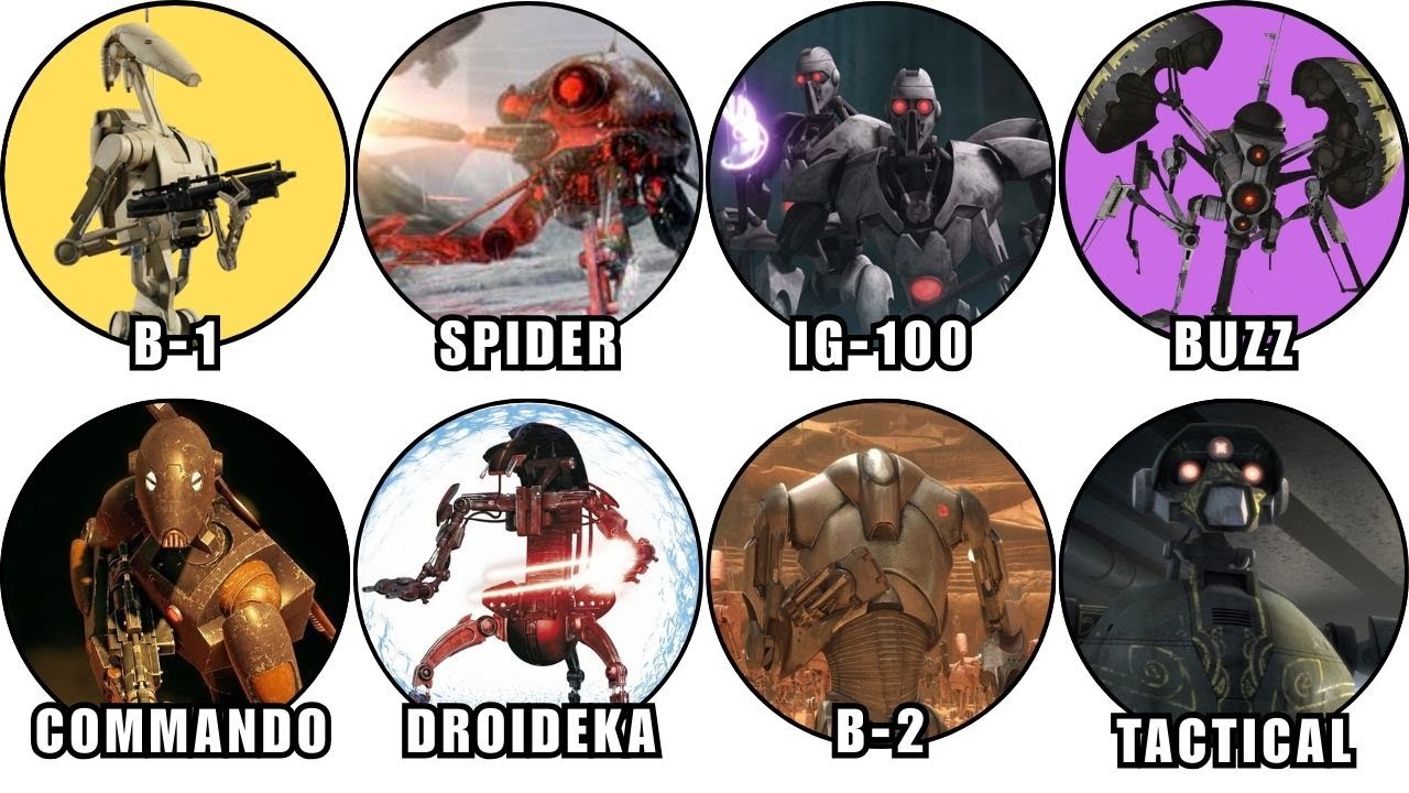Every CIS Battle Droid Explained in Detail | COMPLETE COMPILATION