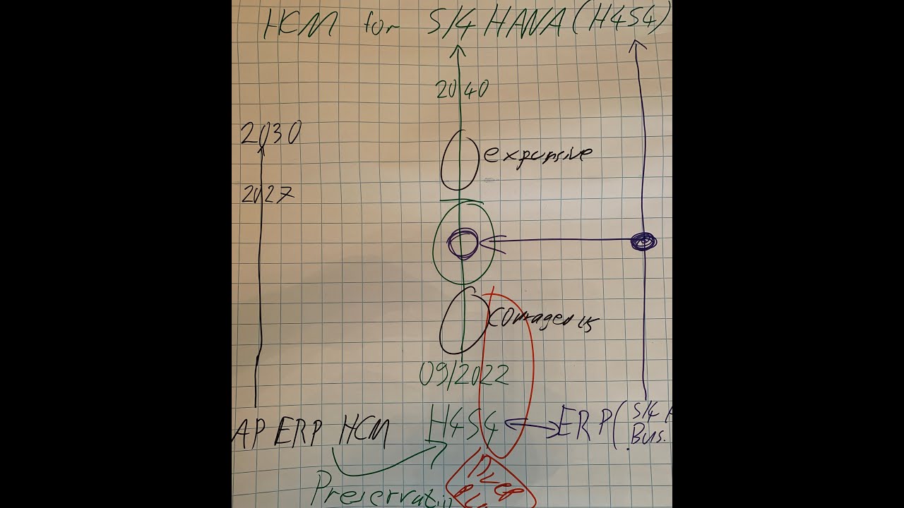 SAP HXM 9: SAP HCM for S/4HANA - Strategy & Roadmap