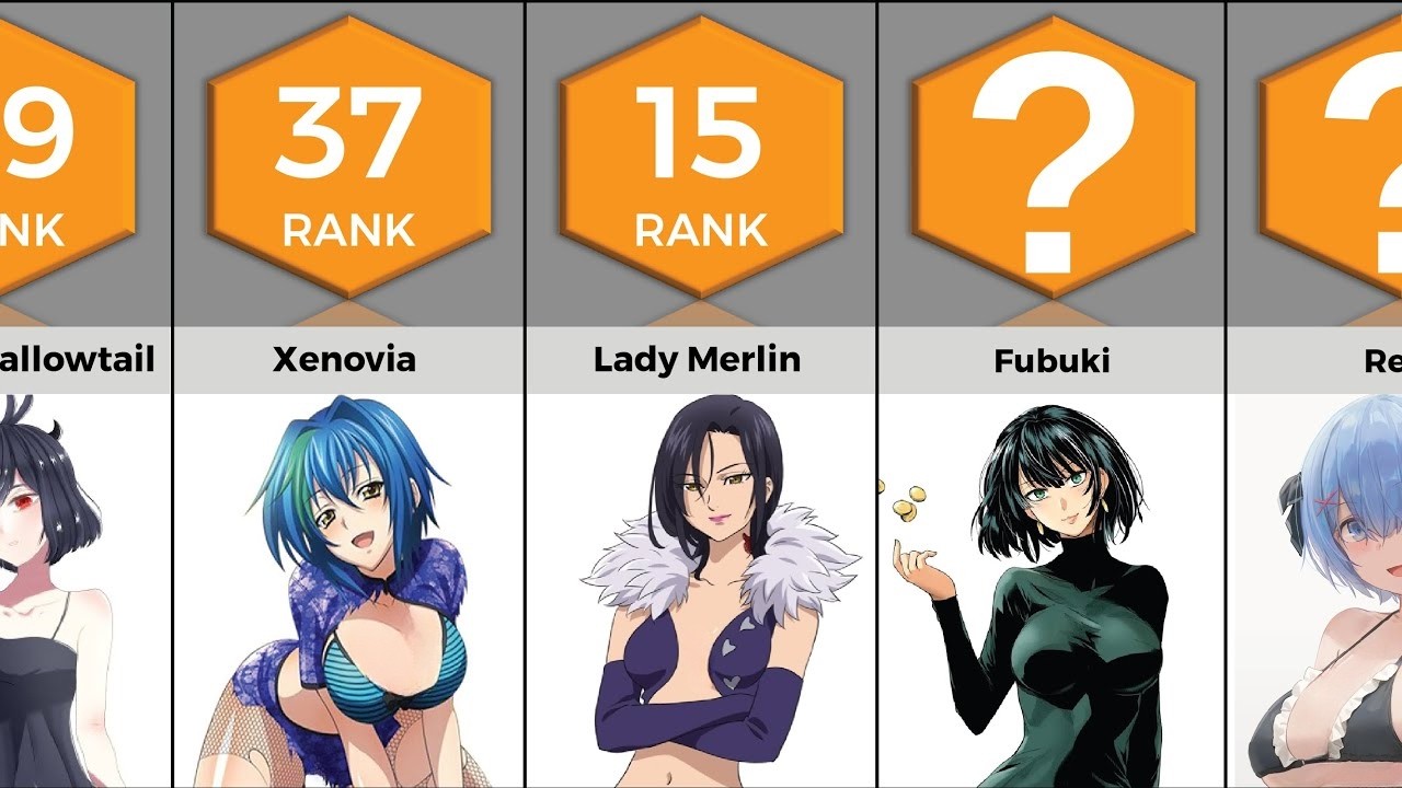 Most Popular Anime Girls With Short Hair | Anime Bytes