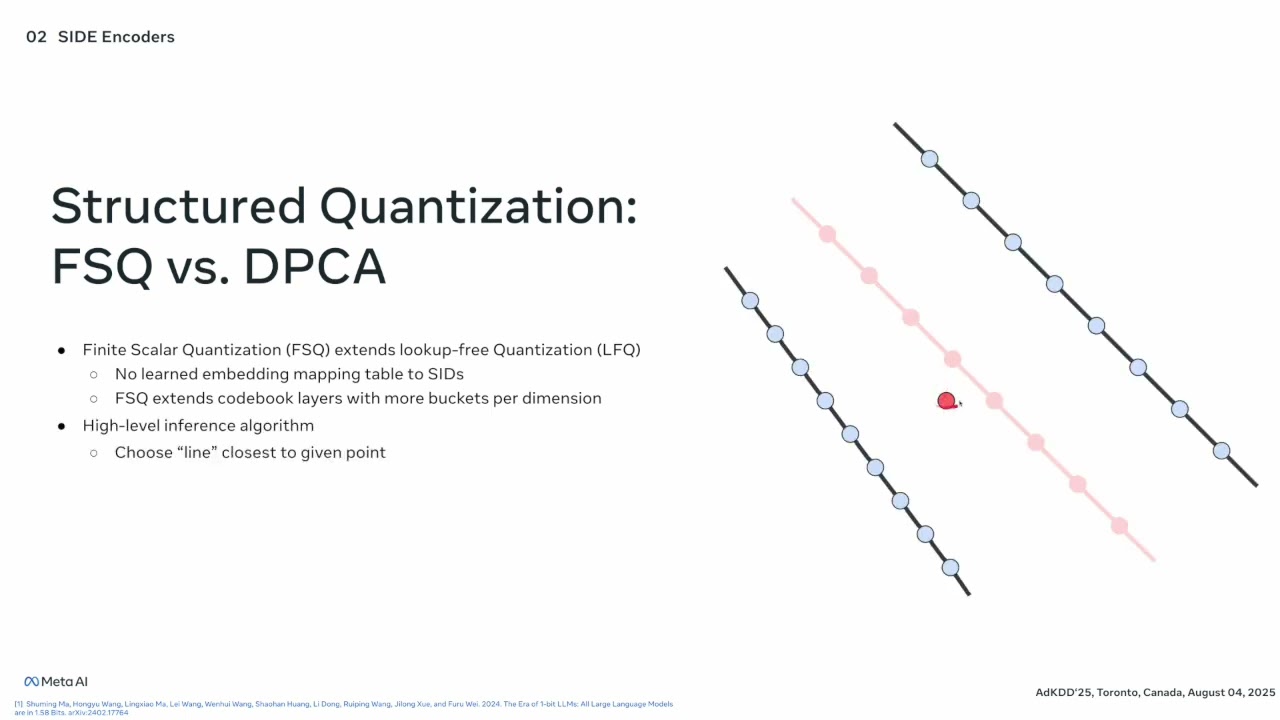 SIDE: Semantic ID Embedding for effective learning from sequences | AdKDD 2025
