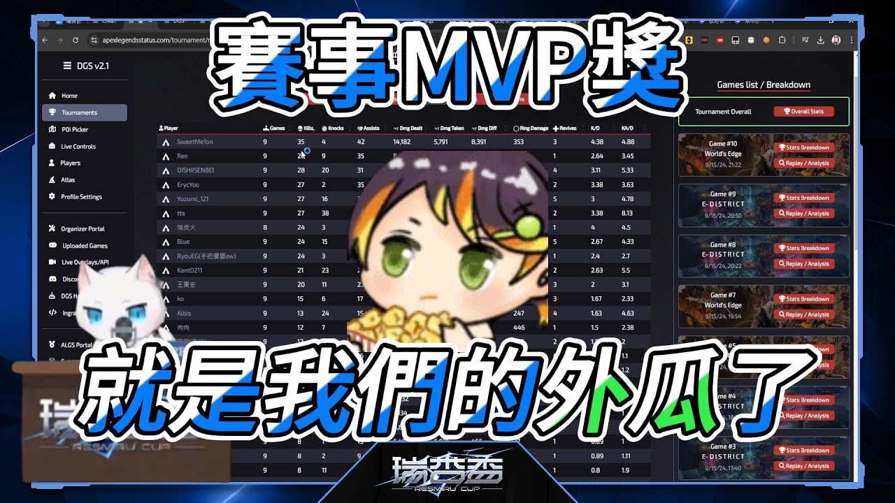 【哈瓜精華_無字幕】外瓜在瑞杏盃正賽奪下MVP的各個精彩片段【Ft.Restia 神無月鹿比 稻乙緹】