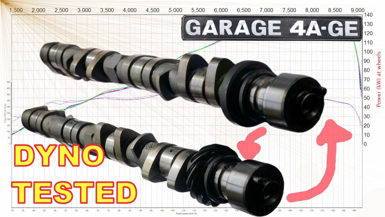 Big inlet or big exhaust camshaft - or matched  cams - Dyno tested