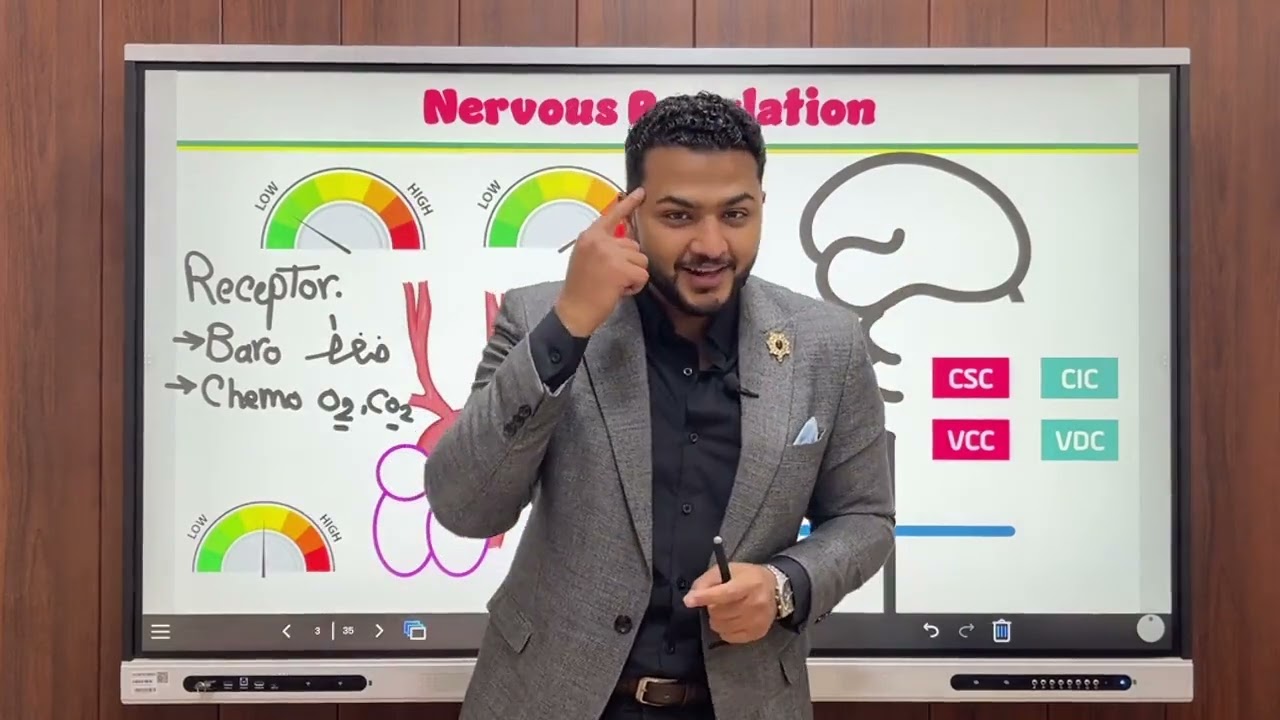 Regulation of ABP | Baroreceptor د نجيب الحسيني