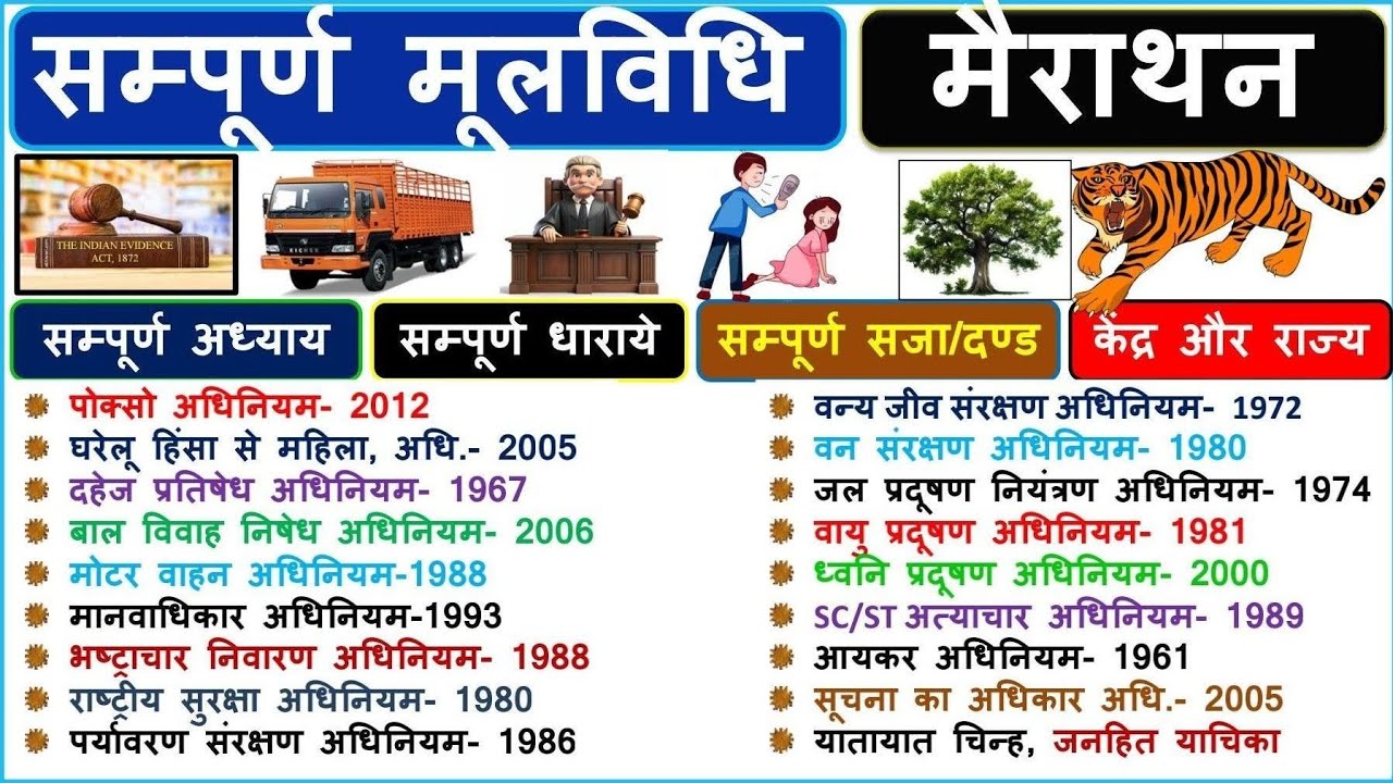 UPSI 2025: Moolvidhi Marathon | Complete Moolvidhi in One Video | Moolvidhi for UPSI Special 2026