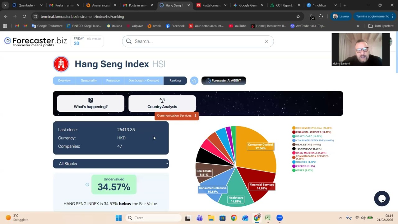 7a trading week 2026 + 3070 €, +20% da inizio annuo analisi