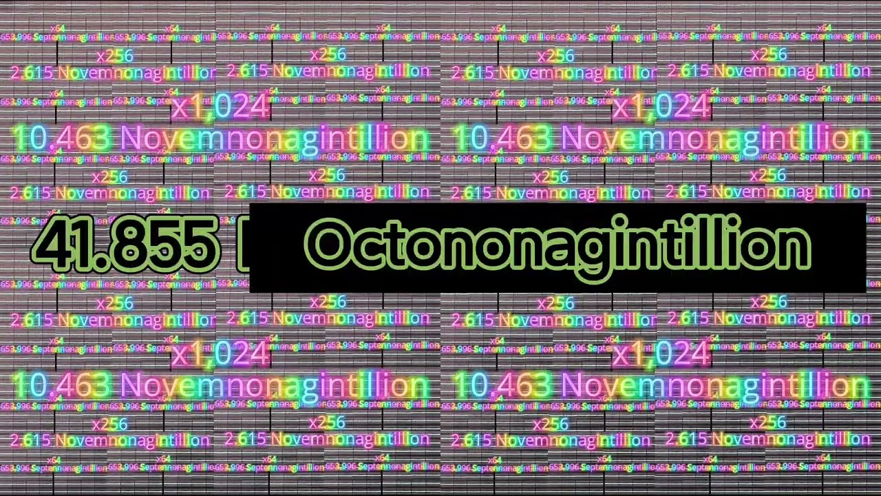 speed up to beyond??? 179uce times/part 29:179 UNCENTILLION!!!!