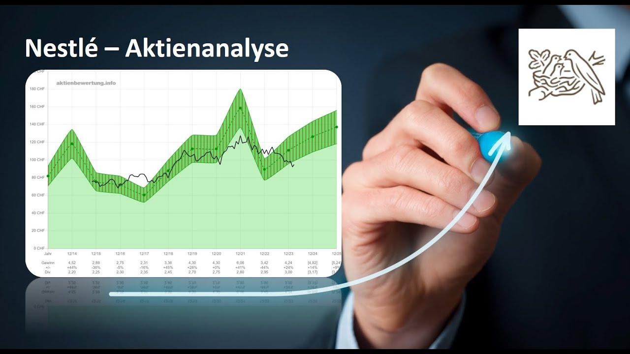 Nestl&eacute; Aktie - Bewertung und Qualit&auml;t. Eine Fundamentalanalyse