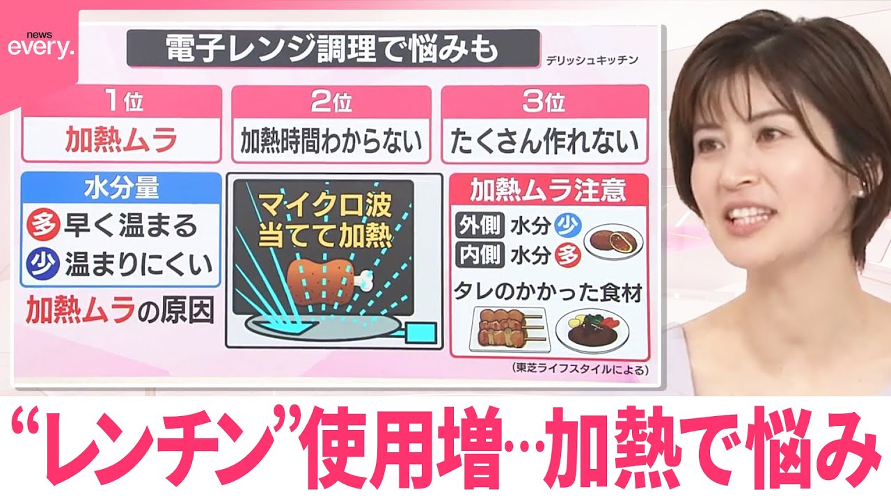 【“レンチン”】猛暑で使用増…加熱で悩み【なるほどッ！】