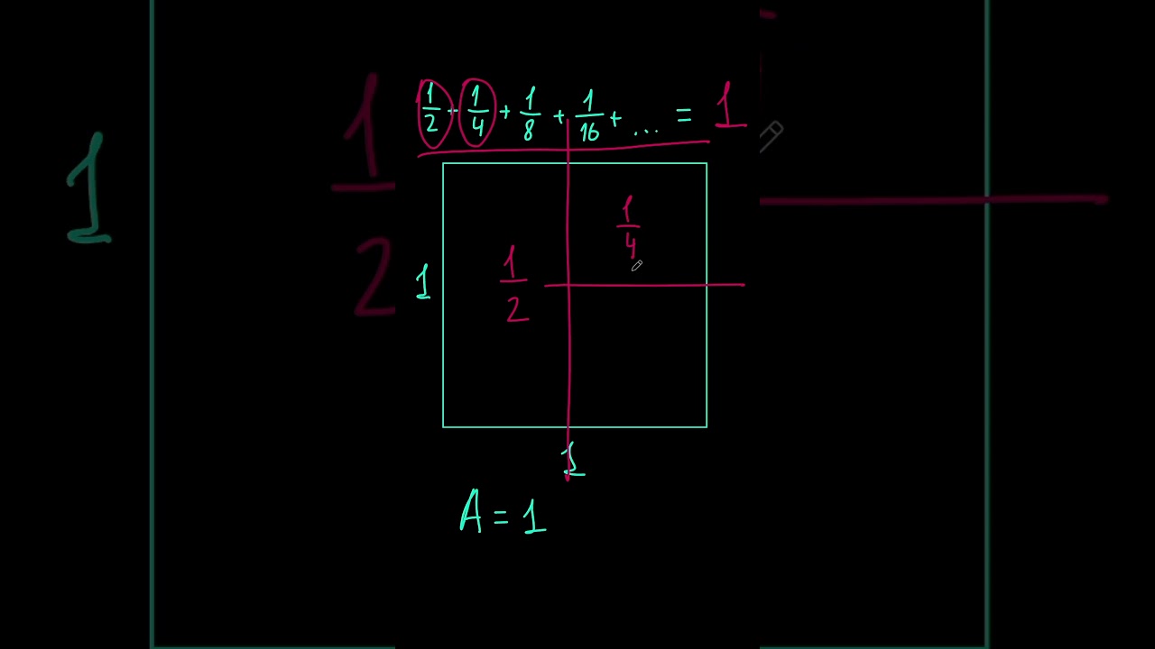 Geometric proof of infinite geometric sequence sum  | series sum #maths #math