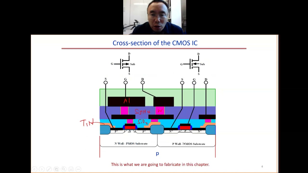 NE343 Chapter 2 Modern CMOS technology slide 1 24