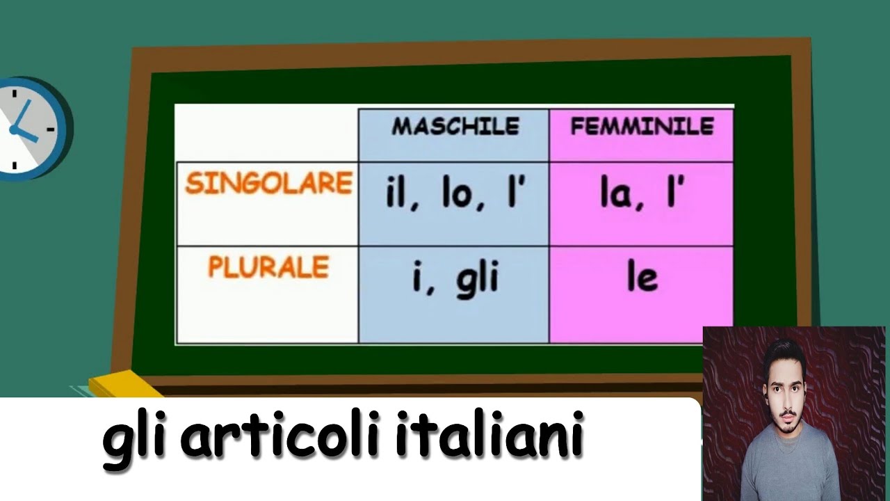 learn Gli Articoli Italiani ( la,le il ,i ,lo,l',gli) in Urdu Hindi and English