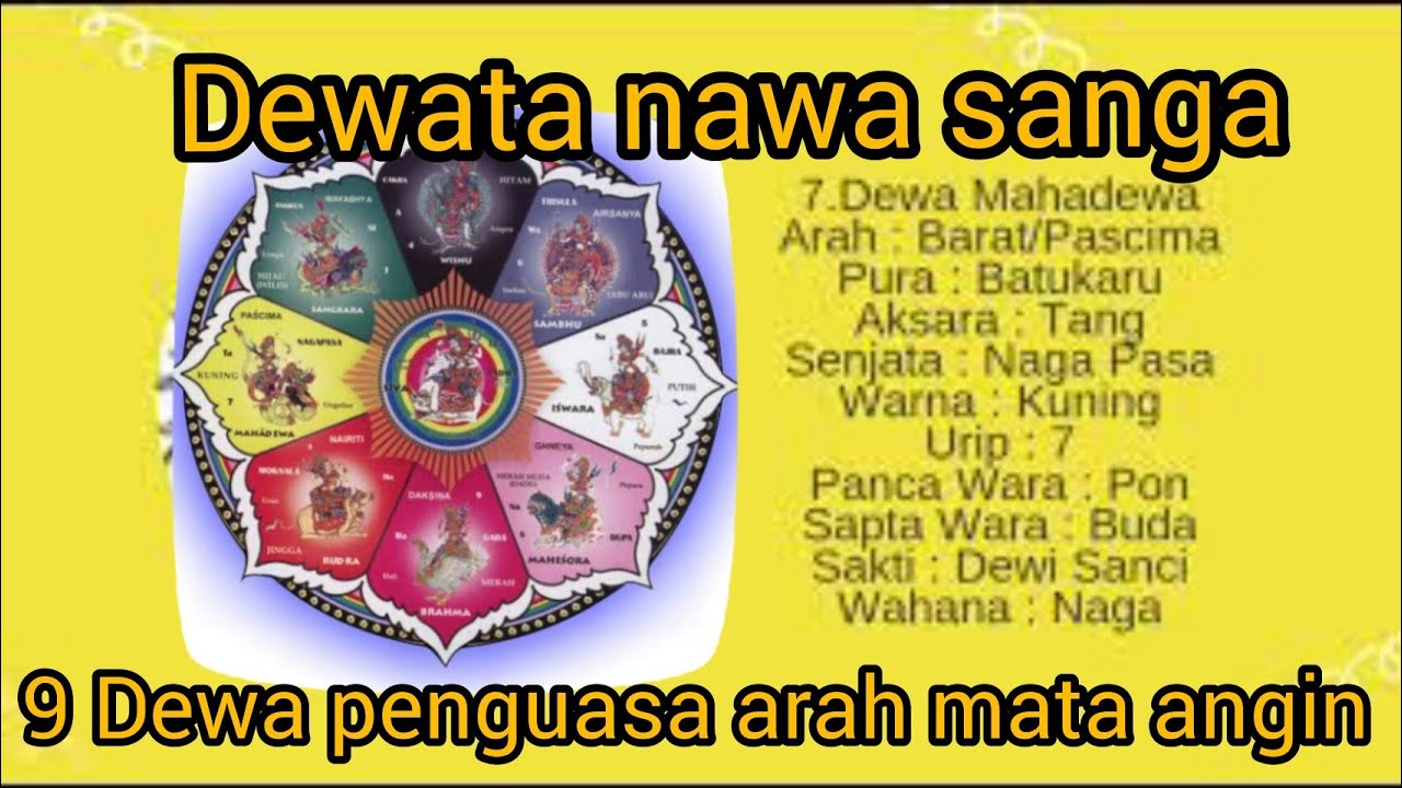 Dewata nawa sanga(sembilan dewa penguasa arah mata angin)