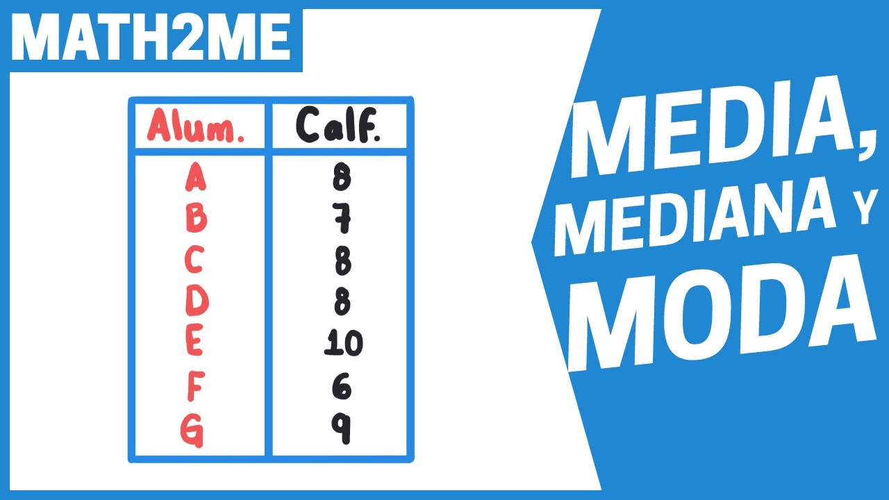 MEDIA, MEDIANA y MODA | Problema de Calificaciones