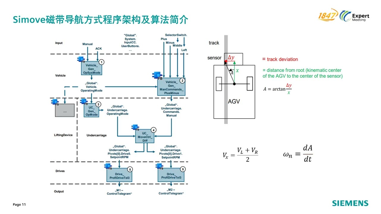 7.7 Simove单机设备应用_驱动