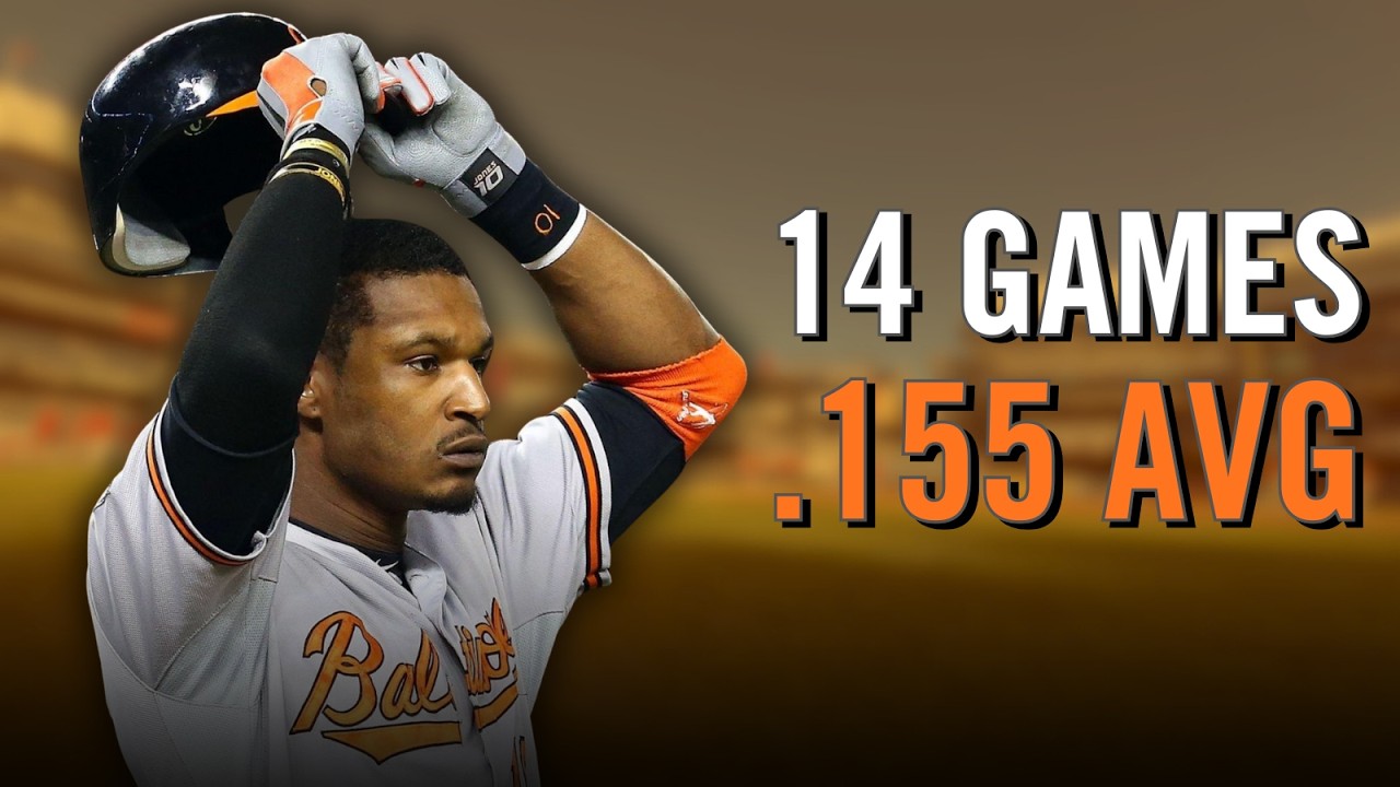 Who are the WORST Hitters in the MLB Playoffs?