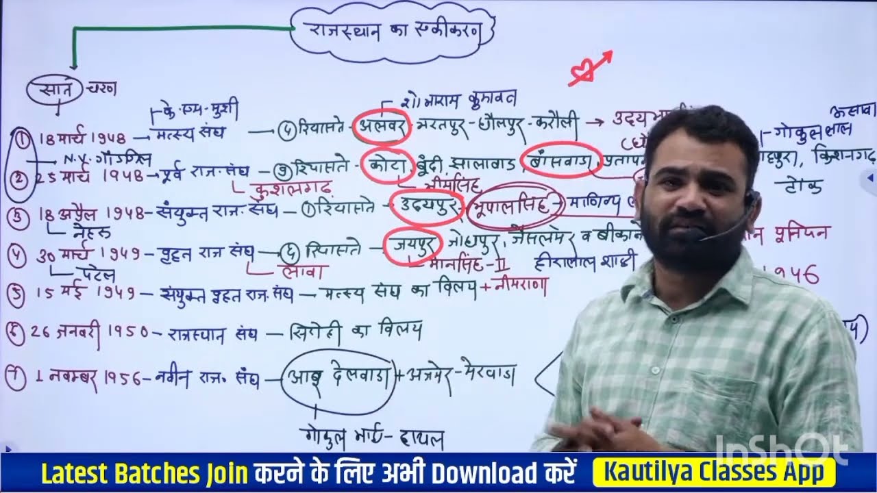 सम्पूर्ण एकीकरण by Ashok sir